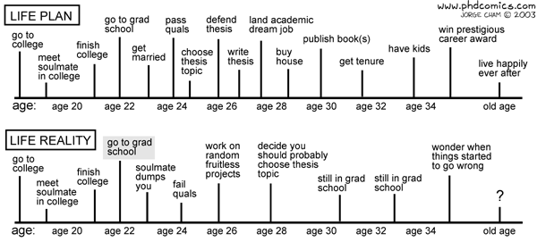 Thesis marriage world